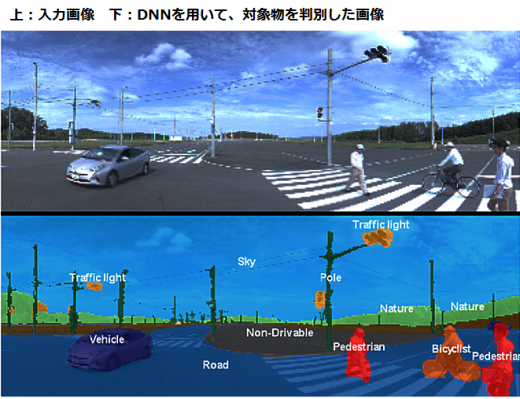 DNNを用いた画像認識のイメージ
