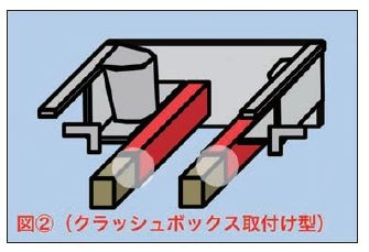 検査員はここを見る フロントサイドメンバーのチェック ジャッジメント グーネット自動車流通