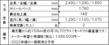 Ｃ＋ｐｏｄ概要​