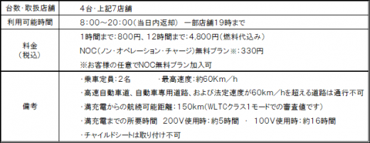 ショートタイムレンタカーサービス概要