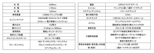 「ロンドンタクシー・TX4」諸元表