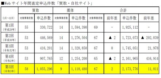 図表①