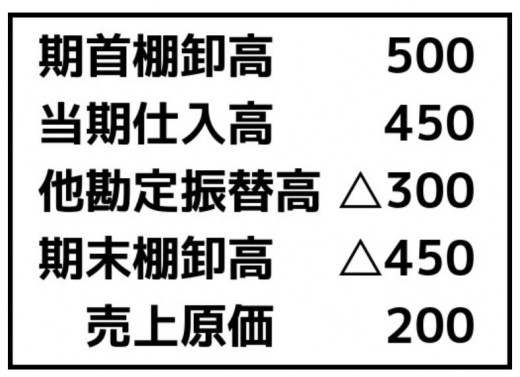 図表③