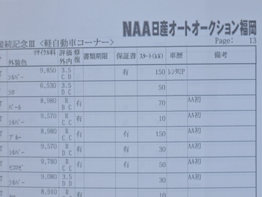 出品表の備考欄には「ＡＡ初」が並ぶ