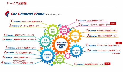 カーチャンネルプライム　サービス全体像