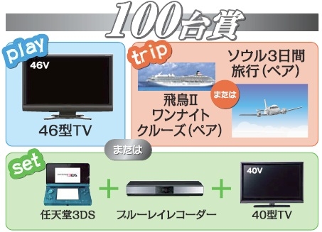 100台賞の賞品
