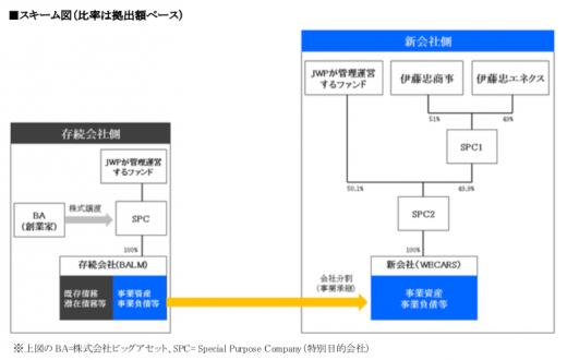 新体制のスキーム図