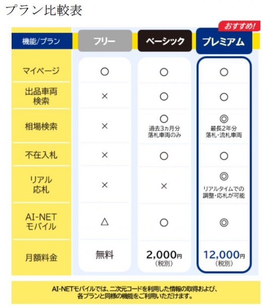 新プラン比較表