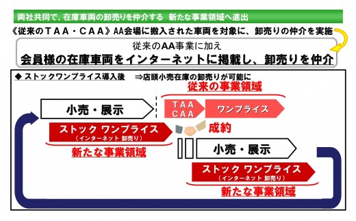 ストックワンプライスのサービス概要
