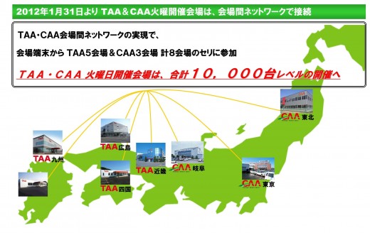 会場端末から８会場へのセリ参加が可能