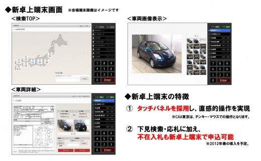 新卓上端末はタッチパネル式