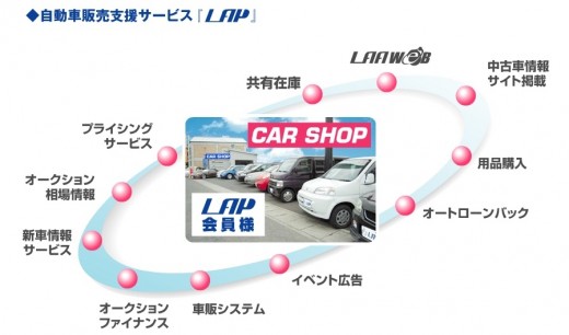同サービスの概要図