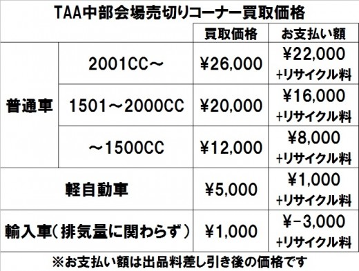 新買取料金体系