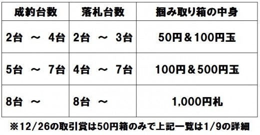 1月9日の現金つかみ取りイベントの企画詳細