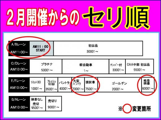 2月からコーナー運用が変更となる