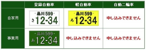 ナンバープレートの車種別一覧