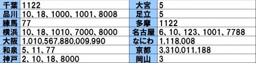 いまさら聞けない業界ａｂｃ 希望ナンバープレートの有効活用 グーネット自動車流通