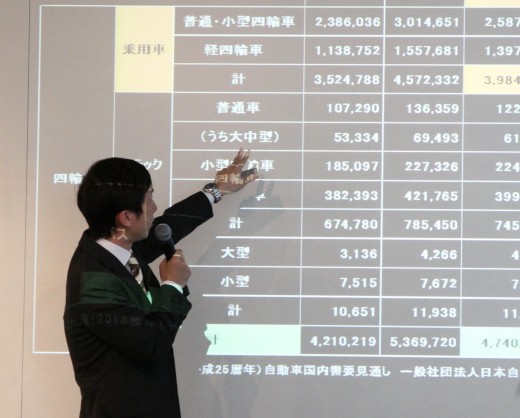 消費者動向予測