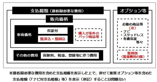 価格表示のあり方を整理