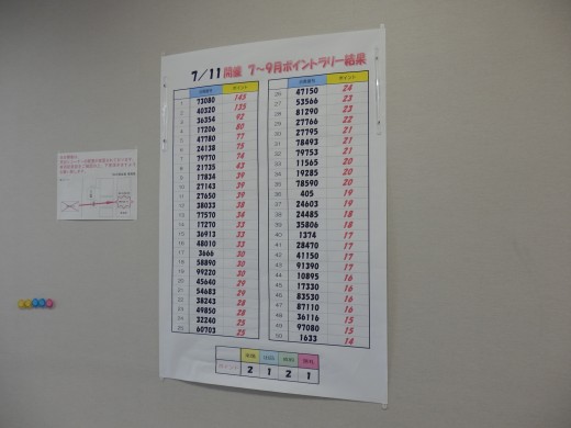出品・成約・落札の合計ポイント上位50社の一般会員が貼り出されている