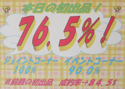 ２月２５日の新規出品は７６・５％を記録