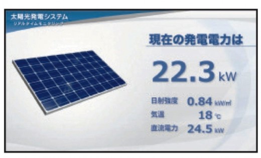 発電量表示モニター（イメージ）