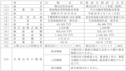 分割会社の概要