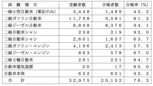 合格数速報値