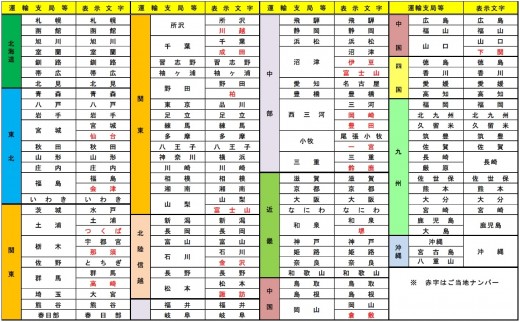 美品 本物 自動車ナンバープレート 2枚セット 国土交通省運輸支局発行 送料込みトヨタ車