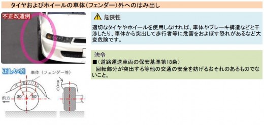 不正改造の実例（はみ出したタイヤ）