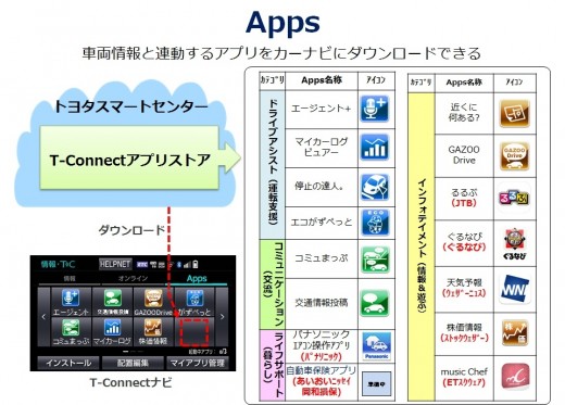 Ａｐｐｓ（アップス）のシステム概要