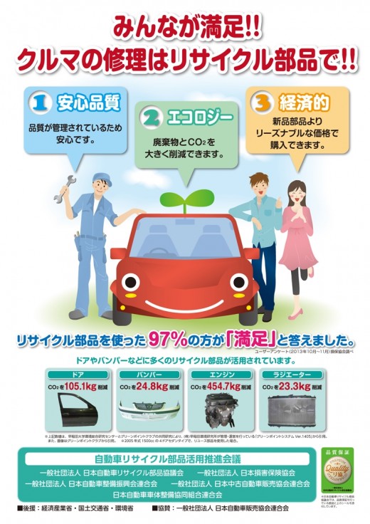 「自動車リサイクル部品活用推進キャンペーン」ポスター
