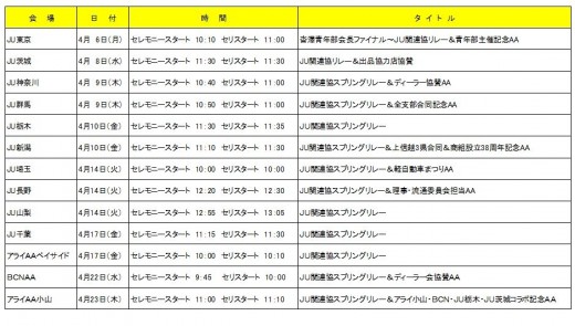 ＪＵ関連協スプリングリレーＡＡ開催日程
