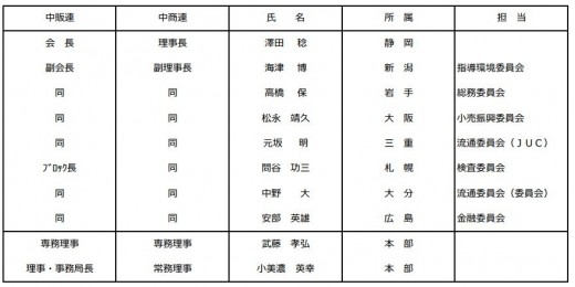 新役員体制