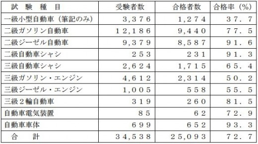 合格数速報値