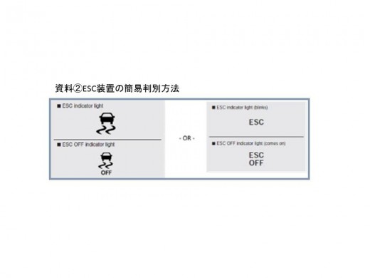 資料②ESC装置の簡易判別方法