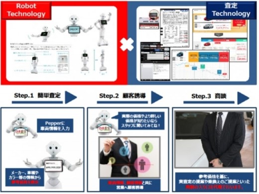 「DataLineロボ査定」アプリサービスイメージ図