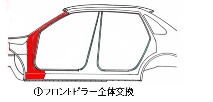 ウェザーストリップがしっかり取り付けられた車にどう対処するか 前編 ジャッジメント グーネット自動車流通