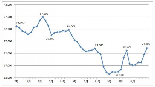 価格 予想 スクラップ 鉄