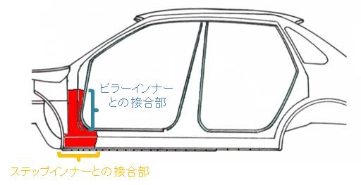 ウェザーストリップがしっかり取り付けられた車にどう対処するか 後編 ジャッジメント グーネット自動車流通