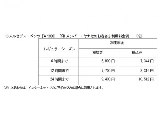 『A 180』 PRMメンバー・ヤナセのお客さま利用料金例