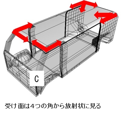 画像C