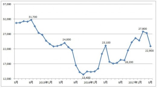 鉄 屑 価格