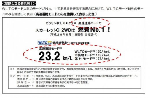 ｗｌｔｃ新燃費表示方法ガイドラインを策定 自動車公正取引協議会 グーネット自動車流通