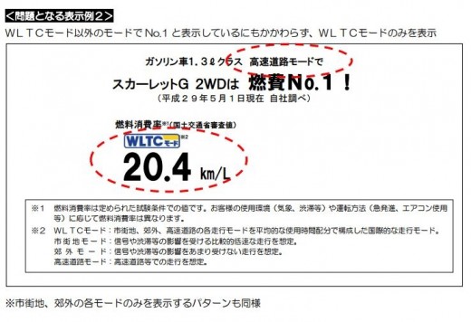 ｗｌｔｃ新燃費表示方法ガイドラインを策定 自動車公正取引協議会 グーネット自動車流通