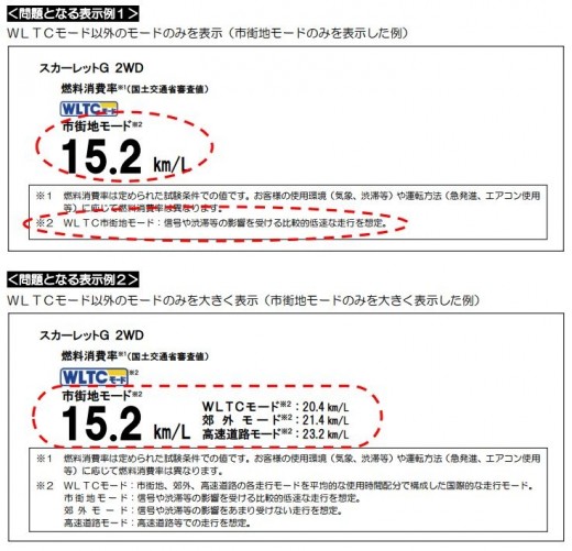 ｗｌｔｃ新燃費表示方法ガイドラインを策定 自動車公正取引協議会 グーネット自動車流通