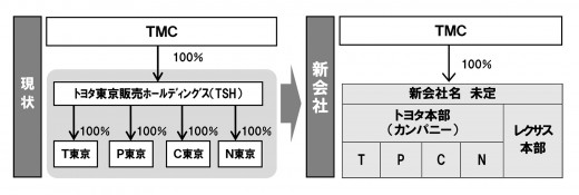 融合前後の組織イメージ