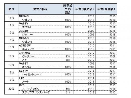 2018年7月・8月のＡＳワンプラ成約ランキング　11-20位