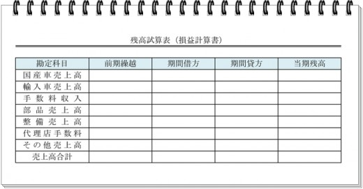 売上項目ごとに勘定科目を設定した例