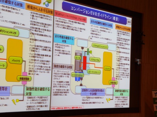 ガイドラインがまとめられた図解プレゼンテーション（4/27発表会にて）